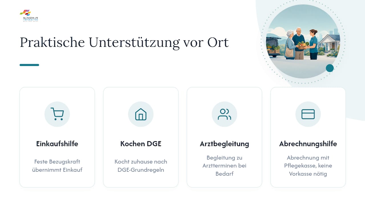 Übersichtliches Schaubild der Leistungen von Alltagshilfe Oberbayern