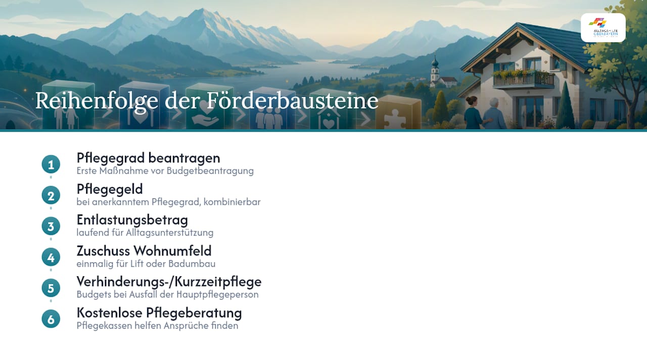 Finanzierungsmöglichkeiten für die Pflege zu Hause