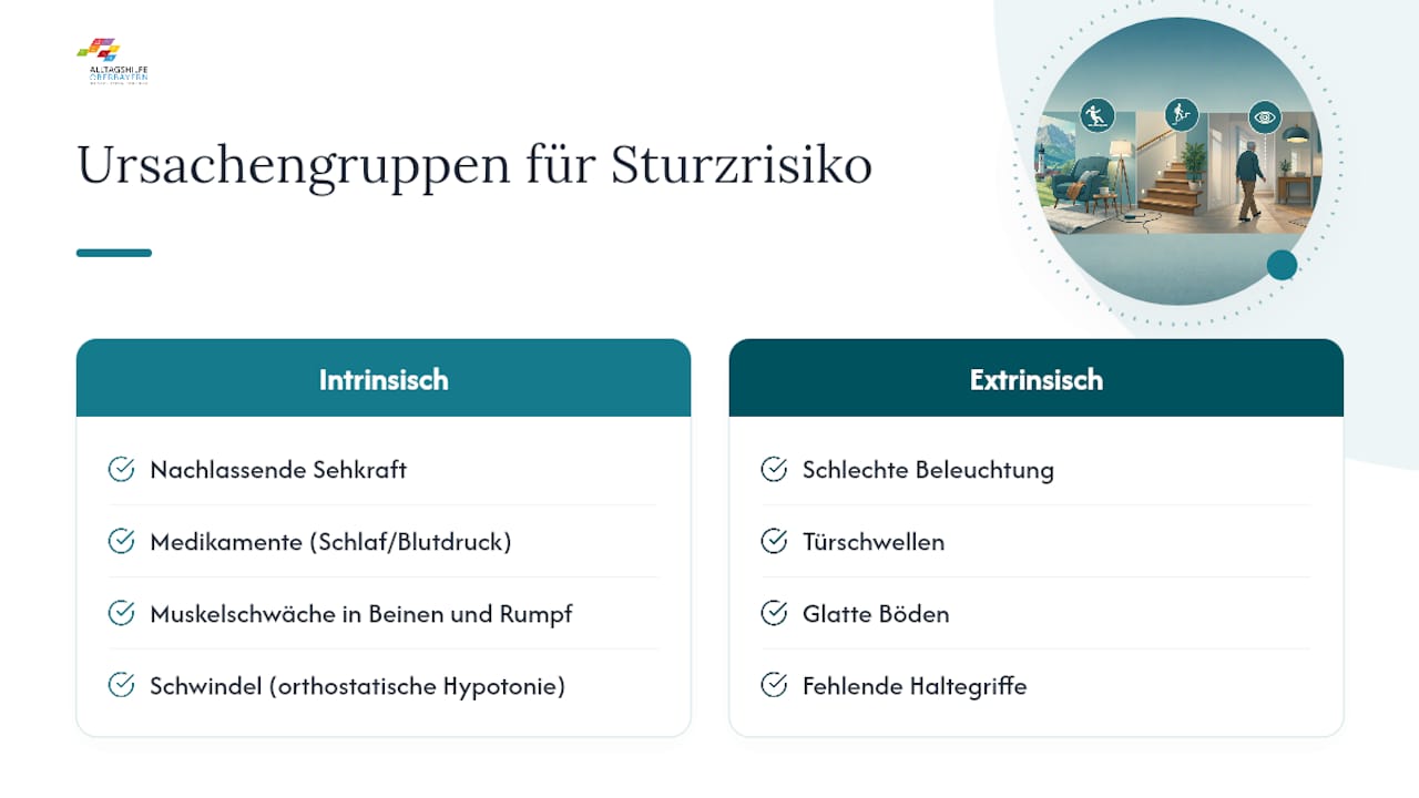 Vergleich von inneren und äußeren Sturzrisiken