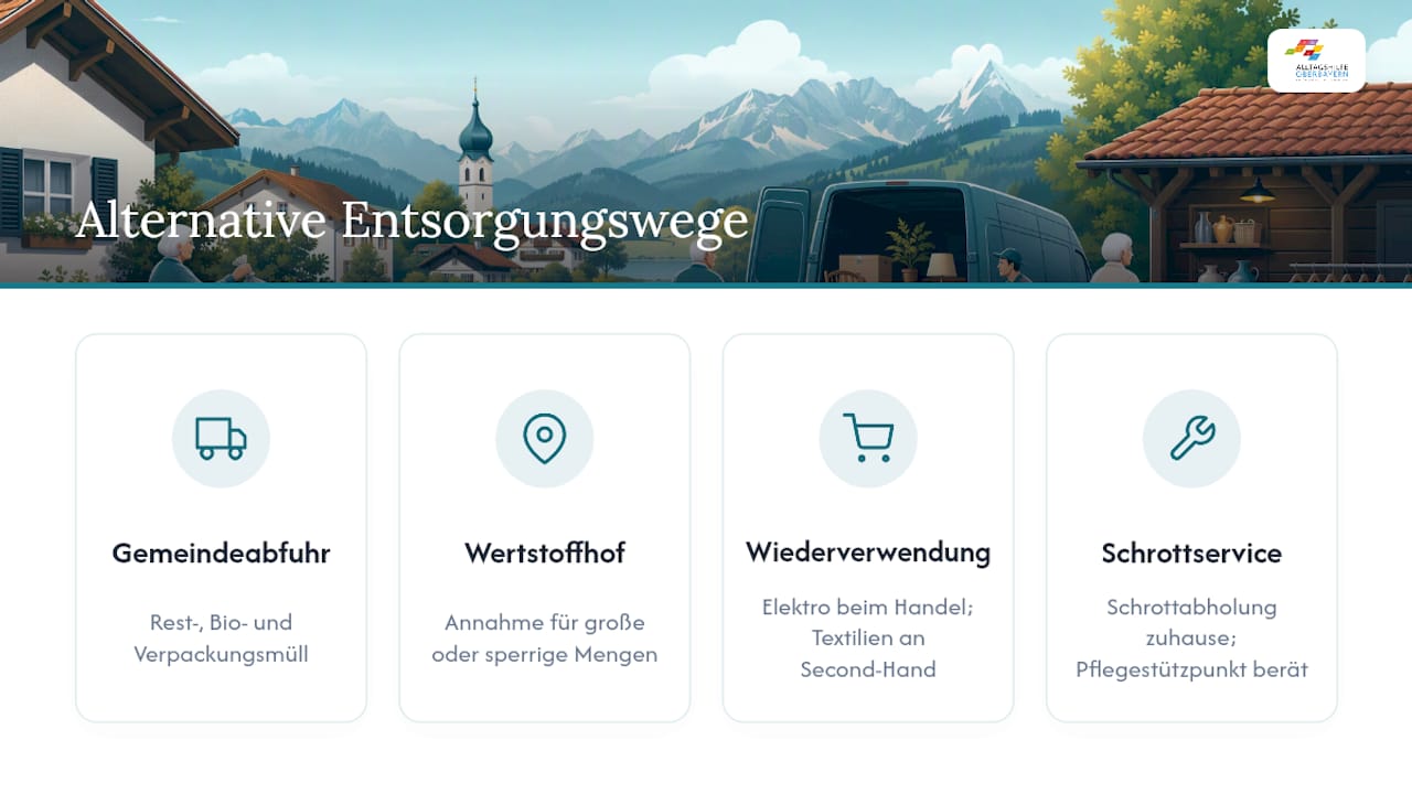 Übersicht über alternative Entsorgungsmöglichkeiten