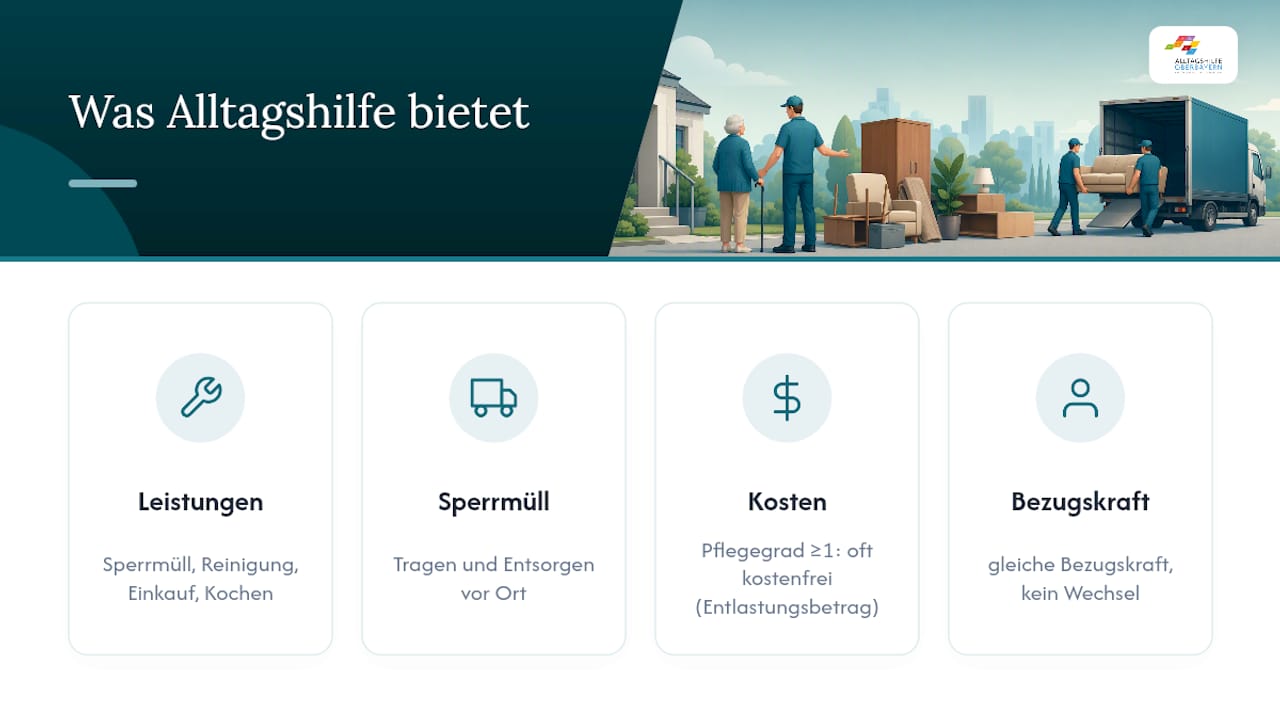 Wie unterstützt eine Alltagshilfe bei der Entsorgung? — overview diagram