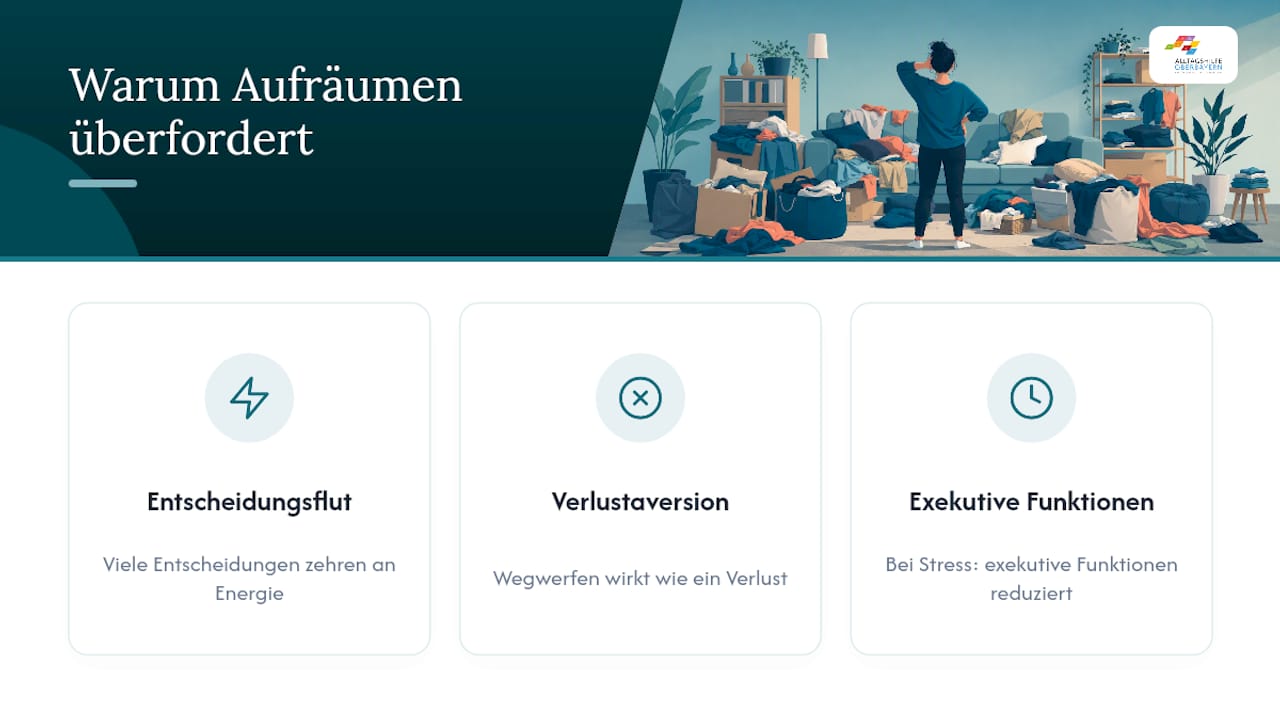 Warum überfordert uns Aufräumen eigentlich? — overview diagram
